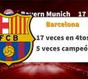 Más apariciones en 4tos. en la historia de la Champions League