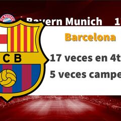 Más apariciones en 4tos. en la historia de la Champions League