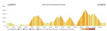 Trofeo Serra Tramuntana: Challenge de Mallorca 2022.