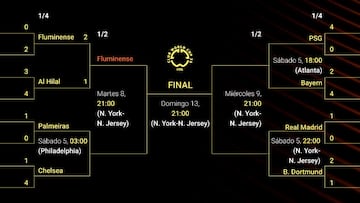 Cuadro del Mundial de Clubes: equipos clasificados, fechas, cruces de octavos, cuartos y semifinales