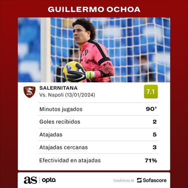 Napoli remonta de último minuto a Salernitana de Ochoa