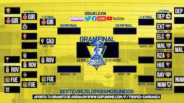 Cuadro del Trofeo Carranza de eSports
 
 C&Aacute;DIZ C.F.
 28/03/2020 