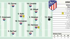 Alineación posible del Atlético ante la Real Sociedad