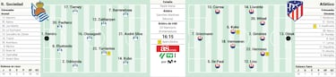 Alineación posible del Atlético ante la Real Sociedad