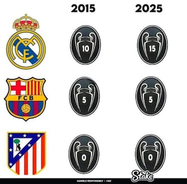 Los memes más divertidos de la super jornada de Champions