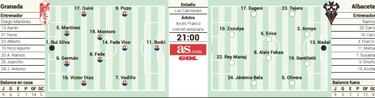 Granada y Albacete se juegan
el liderato para abrir 2019