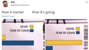 Un tuit que explica con dos imágenes el avance de la segunda ola se convierte en viral