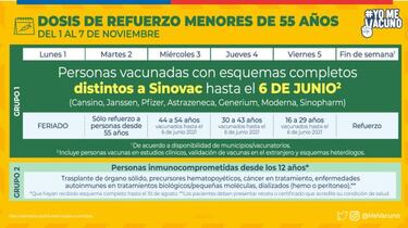 Calendario de Vacunación COVID hoy, lunes 1 de noviembre: ¿Quién recibe la tercera dosis de refuerzo?