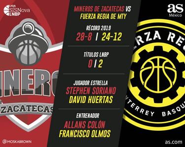 El milagro de Mineros mide el ascenso de Fuerza Regia