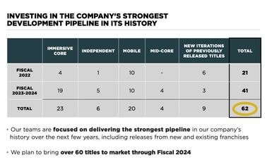 Take-Two prepara 62 juegos y nueva saga de Gearbox para los próximos tres años
