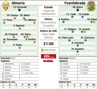 El Almería de Sadiq y Carriço busca pleno ante un apretado Fuenlabrada