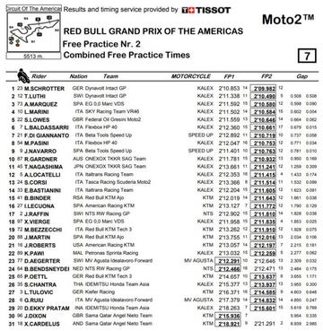 Tiempos combinados del viernes de Moto2 en Austin.