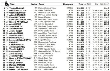 Pole de Arbolino y tercera fila para Canet y Martín