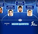 Sakic: debut con victoria, MVP y en el quinteto de la jornada