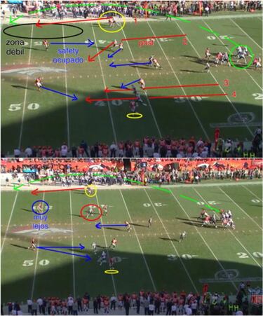 ANÁLISIS TÁCTICO: las claves de la Super Bowl cuando ataque Seattle