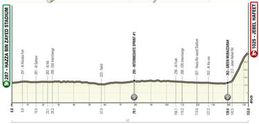 Evenepoel y Adam Yates se citan por el trono del UAE Tour de un ausente Pogacar