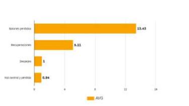 Carvajal vs Odriozola: el donostiarra tiene trabajo