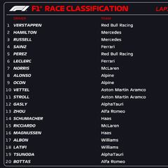 Resultados F1: clasificación del GP de Hungría y Mundial