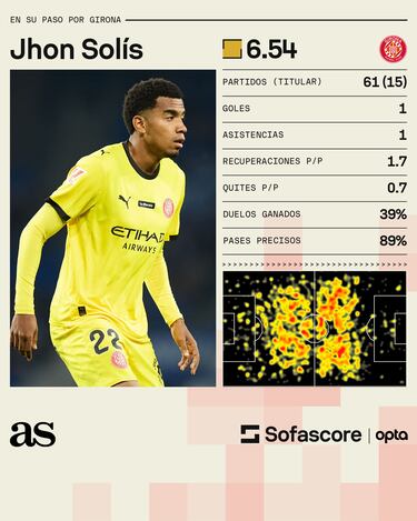 Jhon Solís, cerca de llegar al Birmingham de Inglaterra