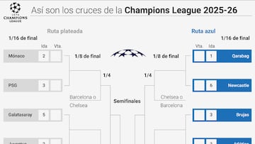 Así van los playoffs de la Champions League