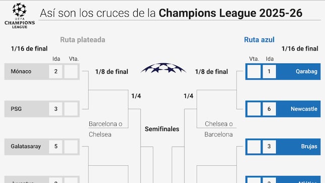Así van los playoffs de la Champions League
