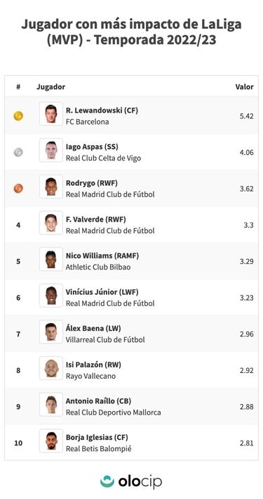 Nico Williams, en la carrera por el MVP de LaLiga