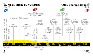 Perfil de las etapas del Tour de Francia 2023.