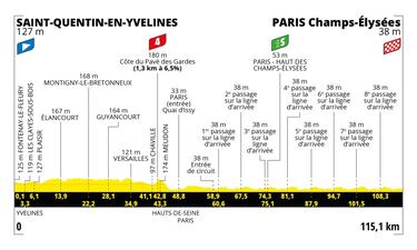 Perfil de las etapas del Tour de Francia 2023.