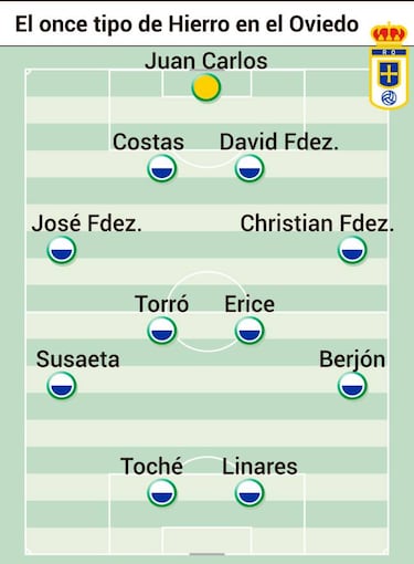 Así es el libreto de Hierro: usa varios sistemas, es dialogante...