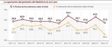 El Madrid menos resolutivo