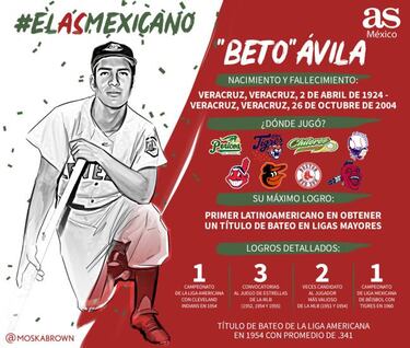 ¿Quién ganará el grupo 4 del AS Mexicano? Los 4 candidatos