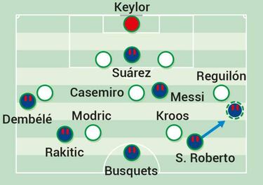 El desarrollo del Barça y Messi con Dembélé en la derecha
