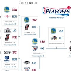 Finales de la NBA 2016: fechas, horarios y resultados
