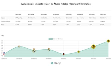 Fidalgo entra en el podium
