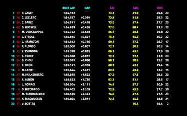 Ferrari asusta sin querer con Alonso a 0.1 de Hamilton