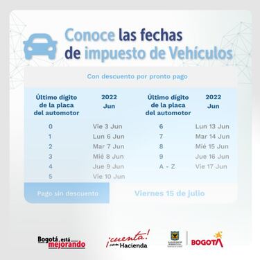 Impuesto predial y vehicular: qué se necesita para pagar y qué pasaría si no me inscribo