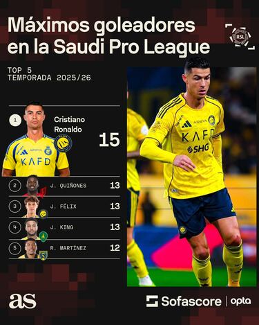 Dos ex Liga MX retan a Cristiano Ronaldo