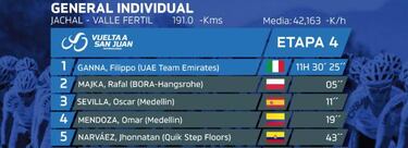 Día caótico en San Juan: Gaviria se cayó, un río se desbordó y ganó Richeze