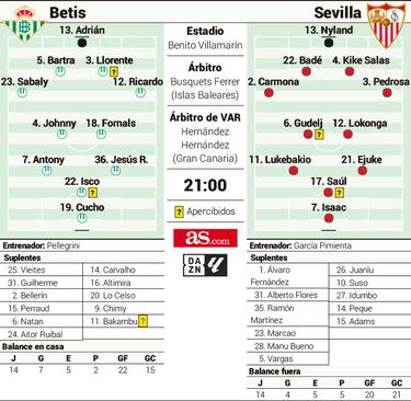 Isco contra la historia