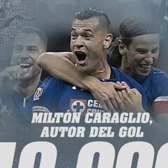 Milton Caraglió marcó el gol 10 mil en el Estadio Azteca