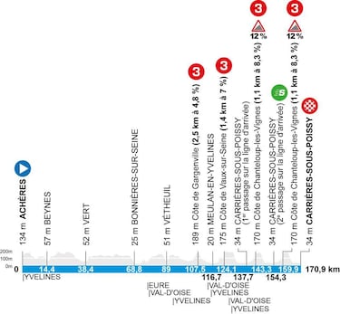 París - Niza 2026: etapas, perfiles, recorrido, equipos, participantes y favoritos al triunfo