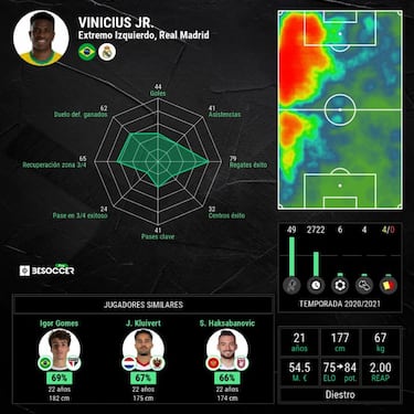 Vinicius sólo piensa en blanco