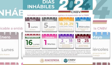 Día de la Raza: ¿abren los bancos el 12 de octubre del 2024?