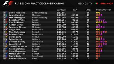 Red Bull planta cara a los Mercedes y Alonso brilla