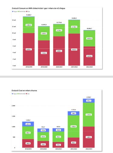 La complicada factura agonística de los clubes deportivos españoles