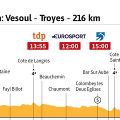 La etapa del día: llegada al sprint sin Cavendish ni Sagan