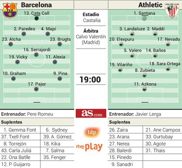 El Athletic busca  la hazaña contra el vigente campeón