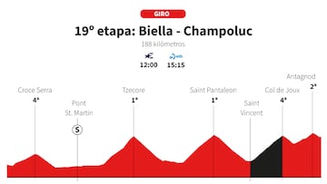 Giro de Italia 2025: perfil de la etapa 19.