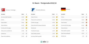 Raum “echa“ a Angeliño del Leipzig