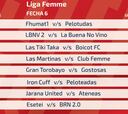 Boicot FC y Ateneas se mantienen sólidas en la cima de la Liga Femme